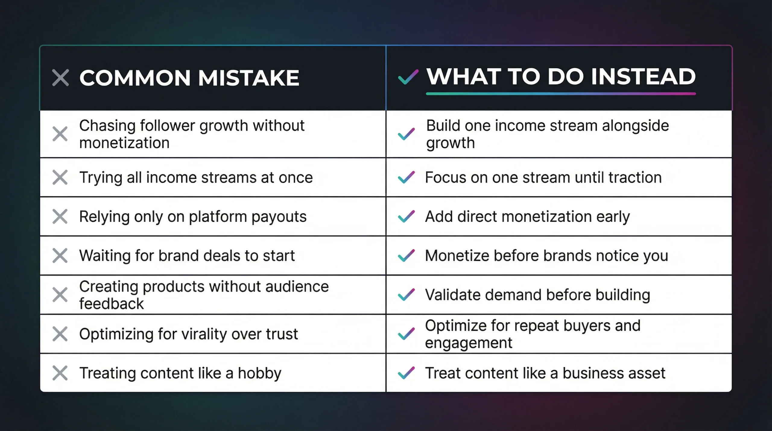 Show all seven mistakes in one visual with ❌ mistake column and ✅ fix column for quick reference and scannability